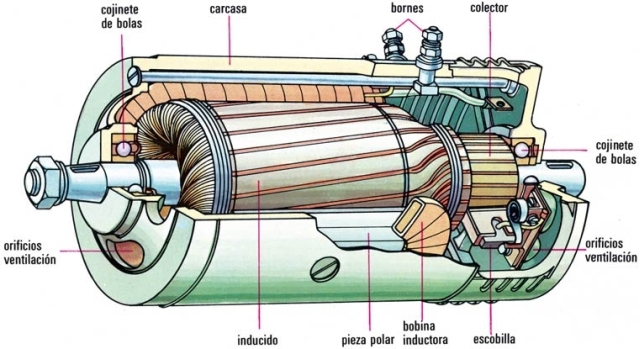 Dinamo generador electrico precio